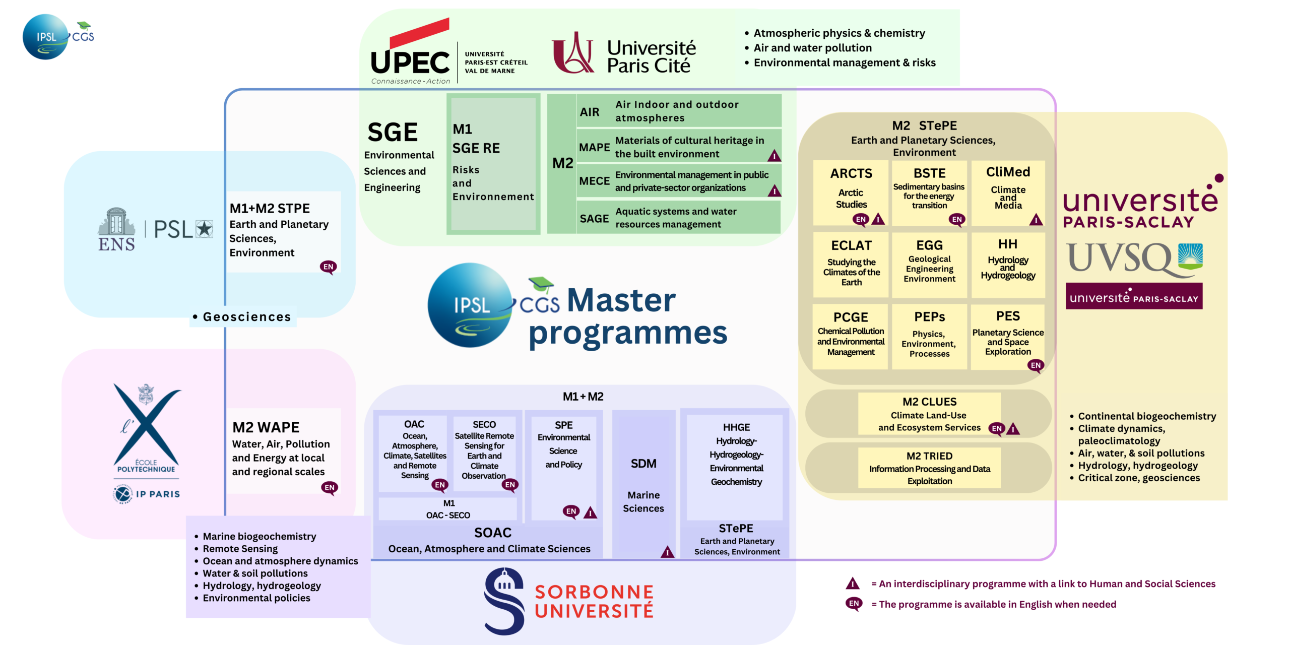 Illustration des masters de l'IPSL CGS - septembre 2026